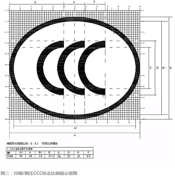 CCC認證標志